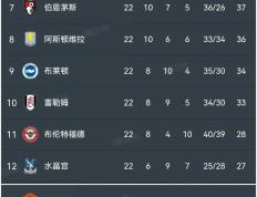 PG电子官网-曼联逆转获胜，重返英超前四