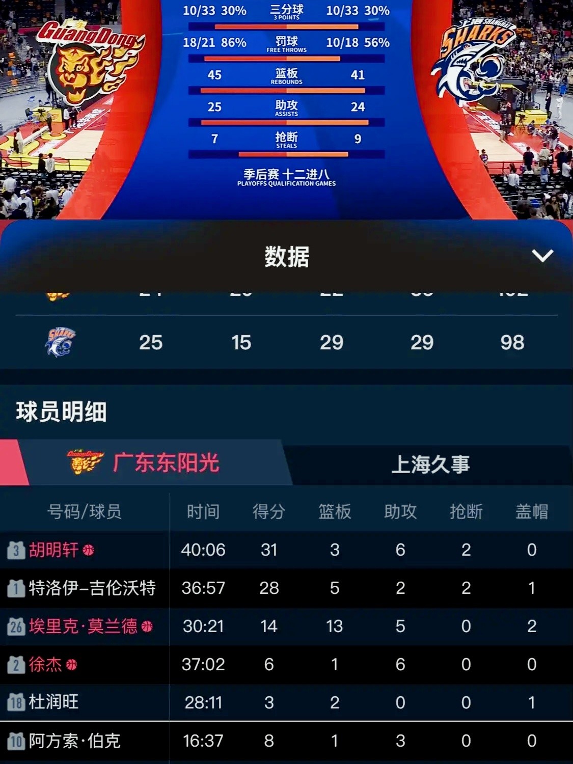 PG电子官网-威廉姆斯单场+率领球队晋级下一轮的简单介绍